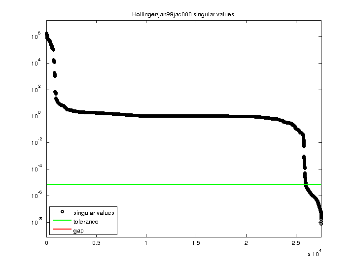 Hollinger/jan99jac080 svd