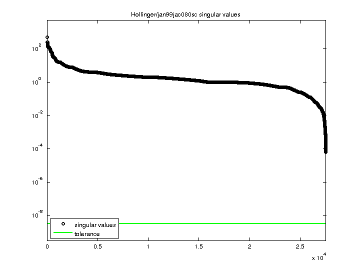 Hollinger/jan99jac080sc svd