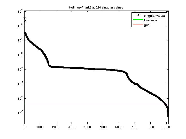 Hollinger/mark3jac020 svd