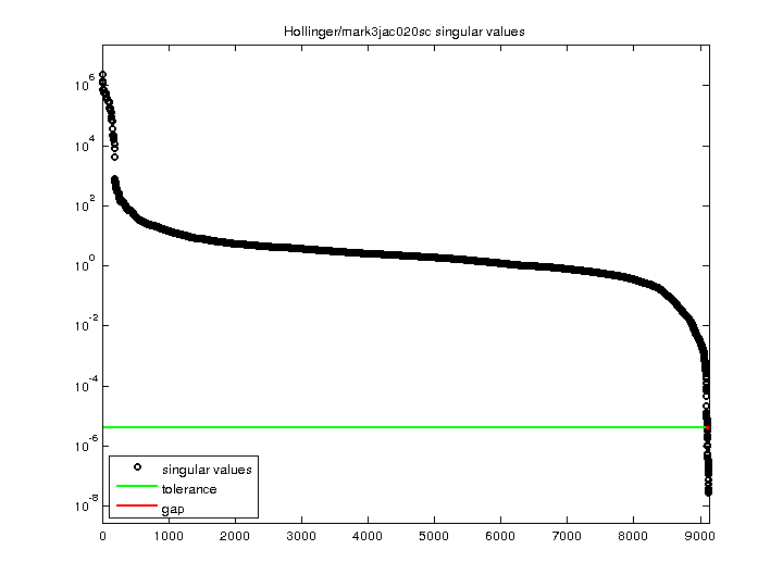 Hollinger/mark3jac020sc svd