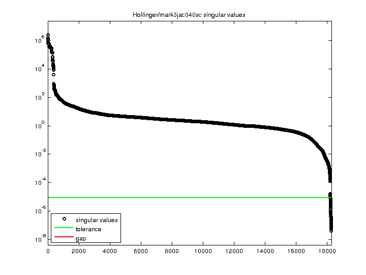 Hollinger/mark3jac040sc svd