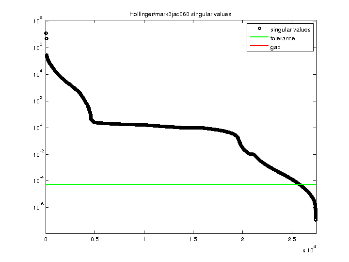 Hollinger/mark3jac060 svd
