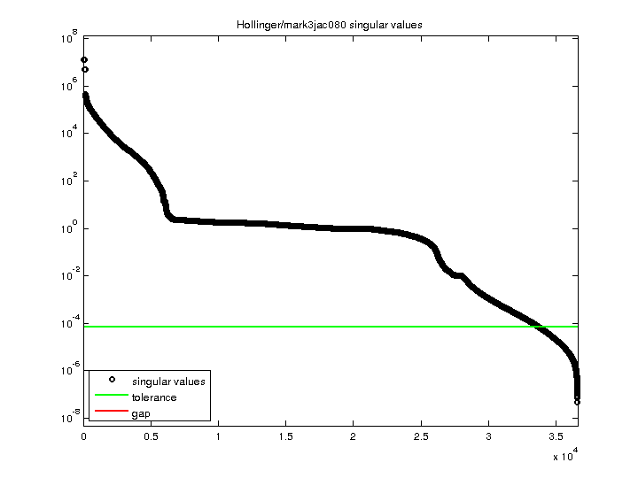 Hollinger/mark3jac080 svd