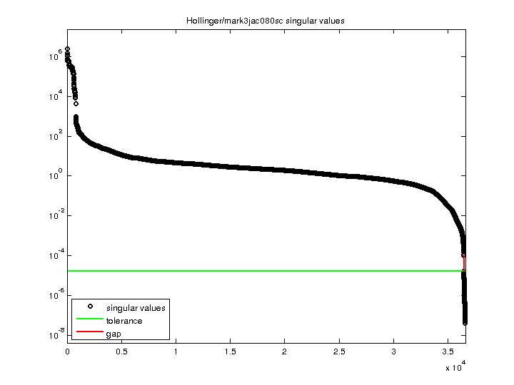Hollinger/mark3jac080sc svd