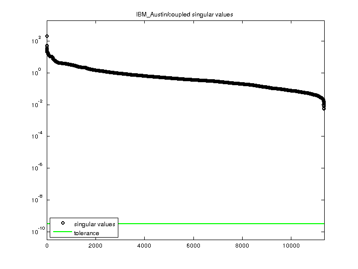 IBM_Austin/coupled svd