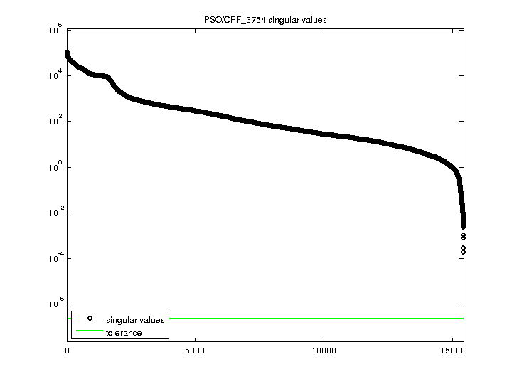 IPSO/OPF_3754 svd