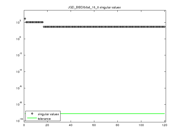 JGD_BIBD/bibd_16_8 svd