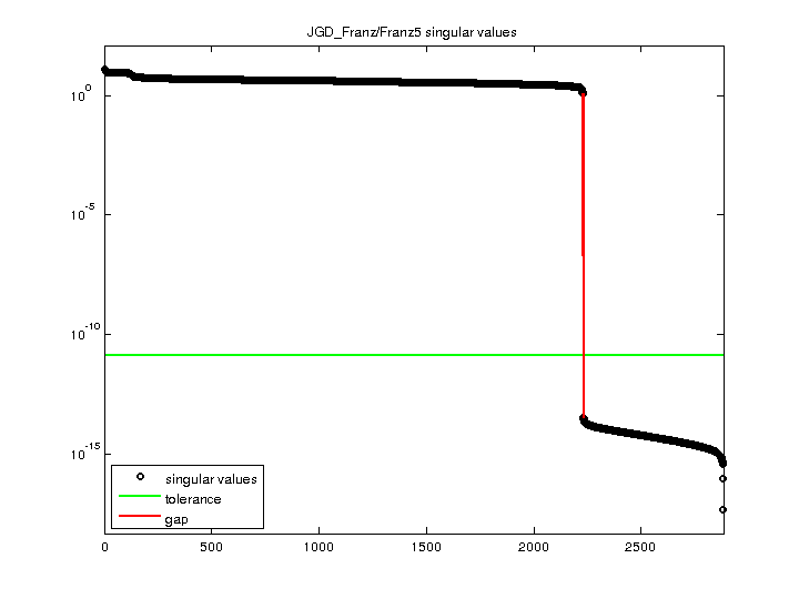 JGD_Franz/Franz5 svd
