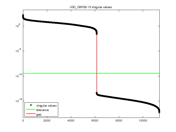 JGD_G5/IG5-15 svd