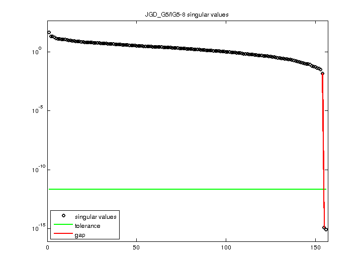JGD_G5/IG5-8 svd