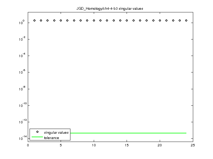 JGD_Homology/ch4-4-b3 svd