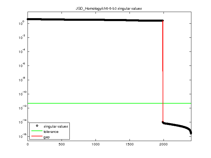 JGD_Homology/ch6-6-b3 svd