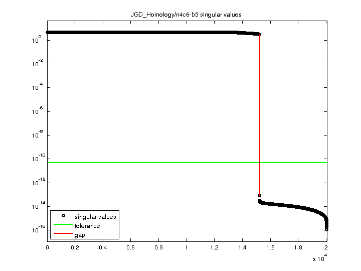 JGD_Homology/n4c6-b5 svd