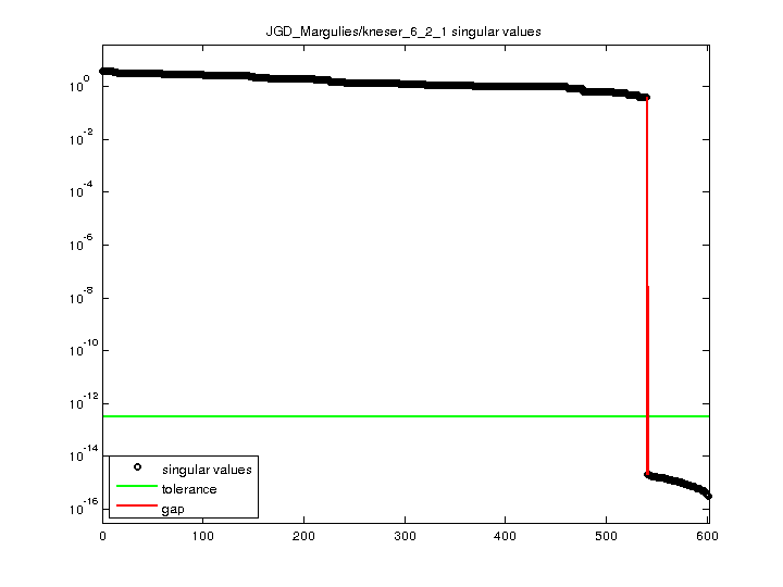 JGD_Margulies/kneser_6_2_1 svd