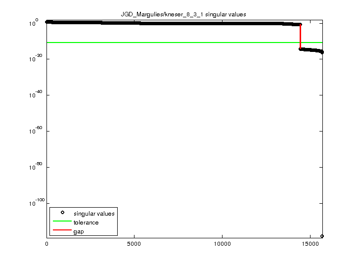 JGD_Margulies/kneser_8_3_1 svd