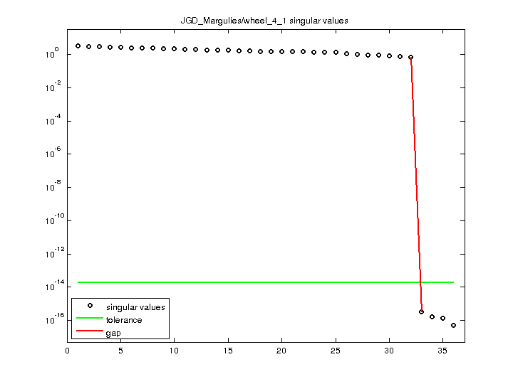 JGD_Margulies/wheel_4_1 svd