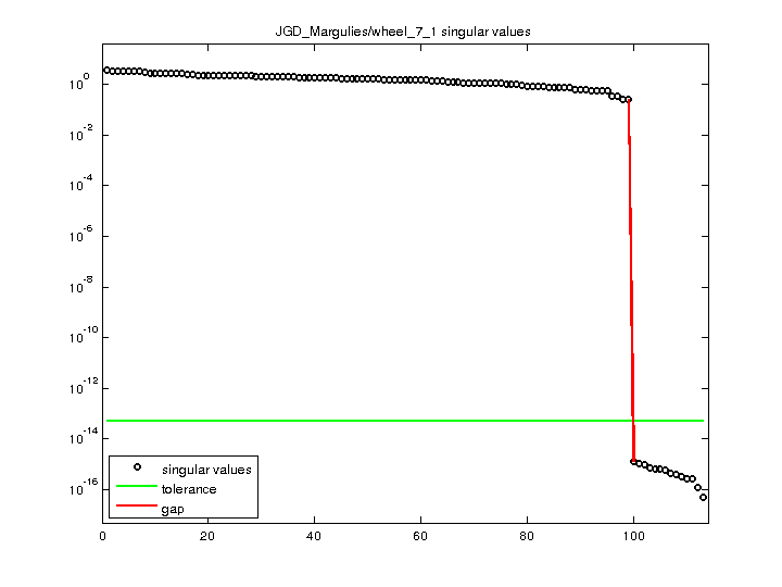 JGD_Margulies/wheel_7_1 svd