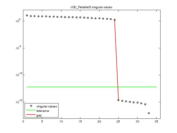 JGD_Relat/rel5 svd