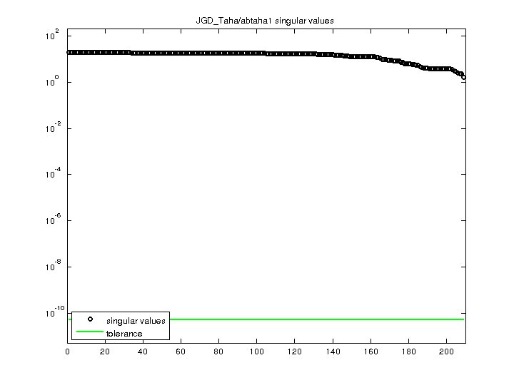 JGD_Taha/abtaha1 svd