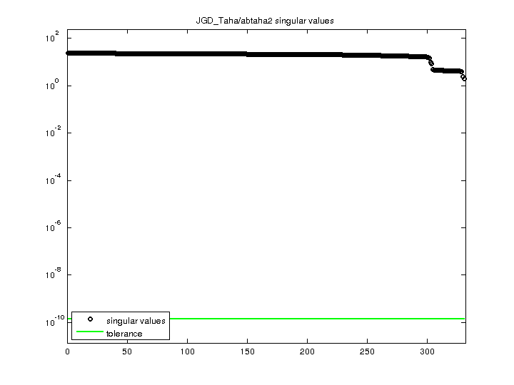 JGD_Taha/abtaha2 svd
