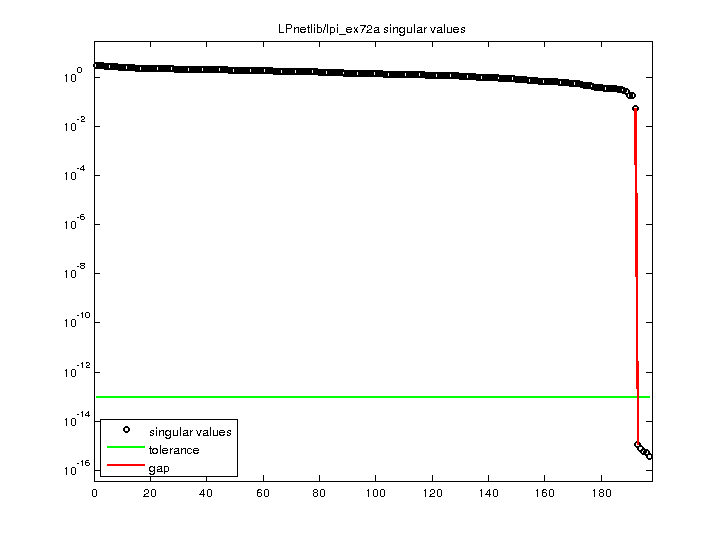 LPnetlib/lpi_ex72a svd