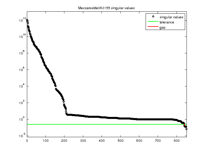 Meszaros/de063155 svd