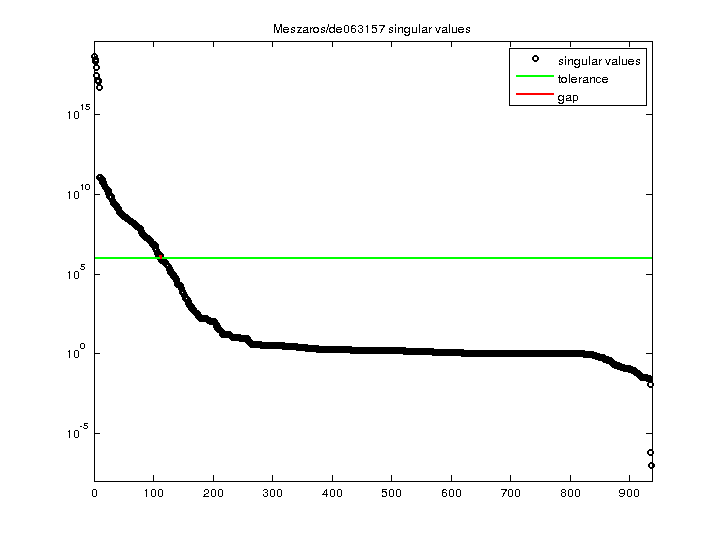 Meszaros/de063157 svd