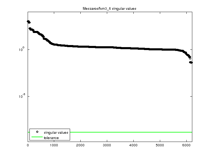 Meszaros/fxm3_6 svd