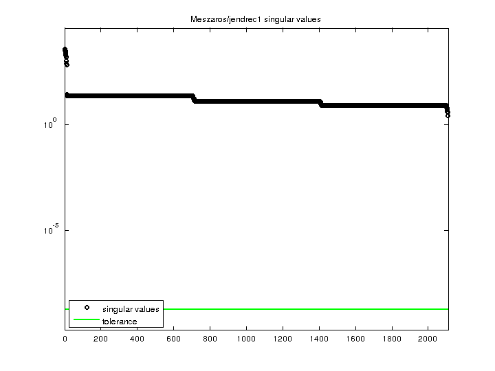 Meszaros/jendrec1 svd
