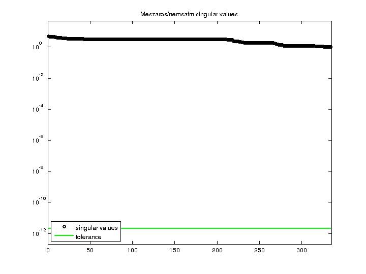 Meszaros/nemsafm svd