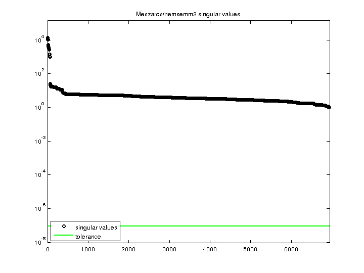 Meszaros/nemsemm2 svd