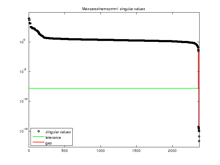 Meszaros/nemspmm1 svd