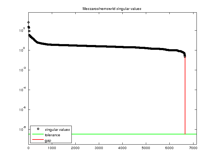 Meszaros/nemswrld svd