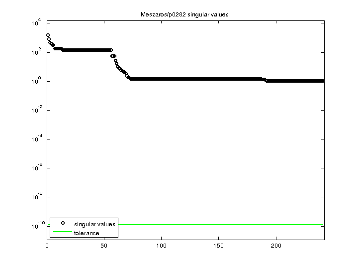 Meszaros/p0282 svd