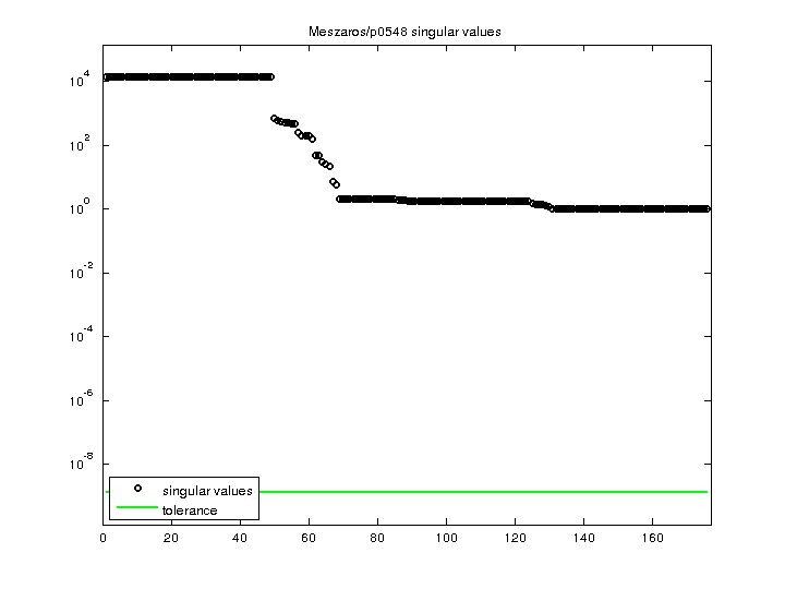 Meszaros/p0548 svd