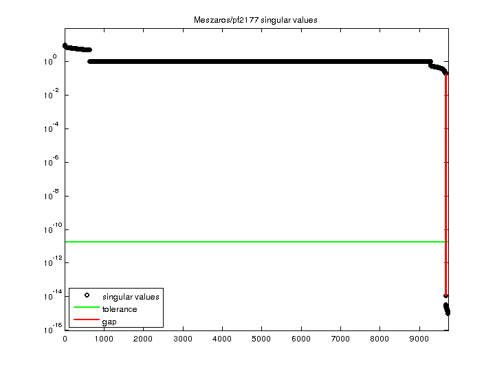 Meszaros/pf2177 svd