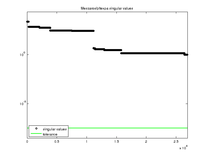 Meszaros/pltexpa svd
