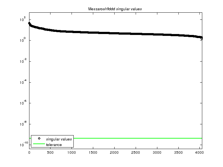 Meszaros/rlfddd svd