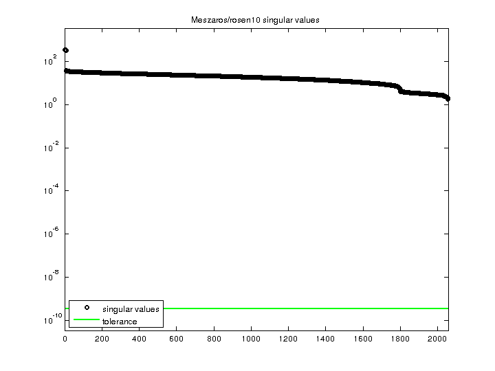 Meszaros/rosen10 svd