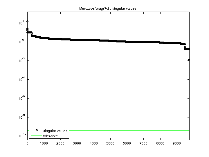 Meszaros/scagr7-2b svd
