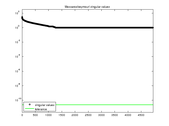 Meszaros/seymourl svd