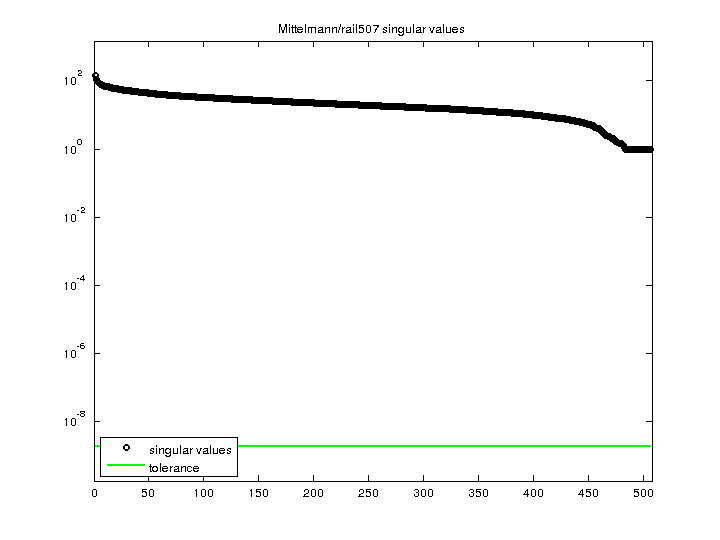 Mittelmann/rail507 svd