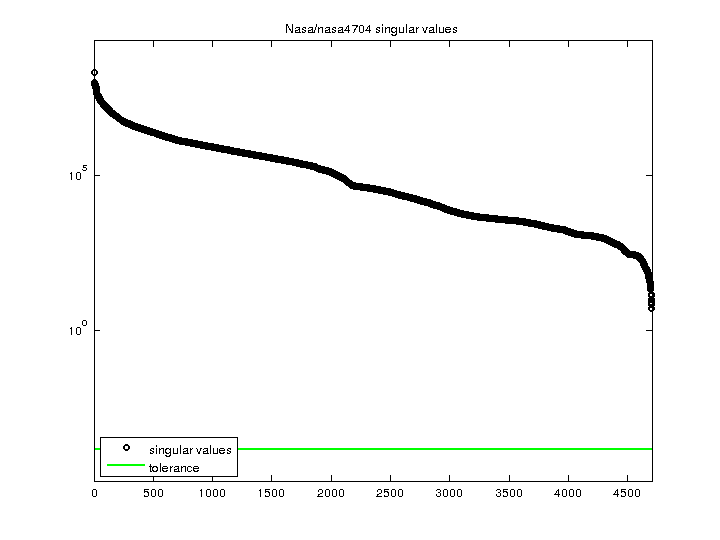 Nasa/nasa4704 svd