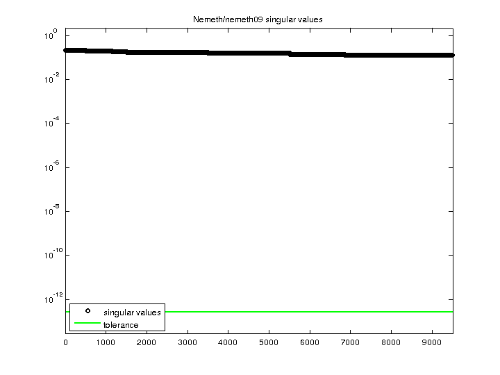 Nemeth/nemeth09 svd