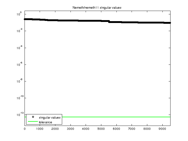Nemeth/nemeth11 svd