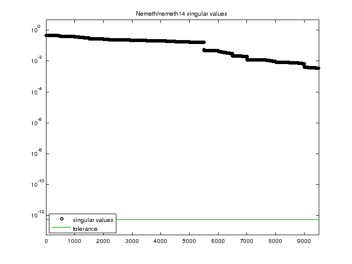 Nemeth/nemeth14 svd
