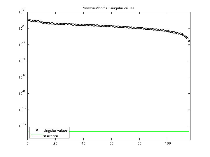 Newman/football svd