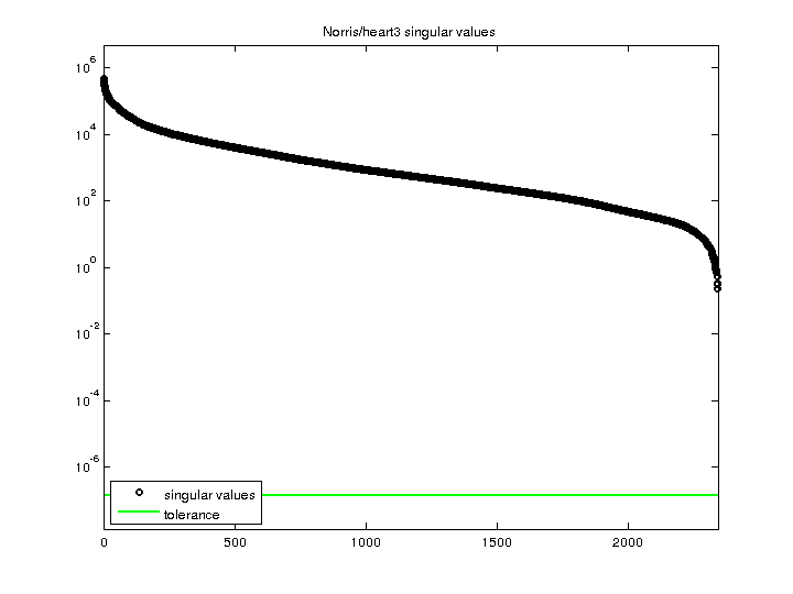 Norris/heart3 svd