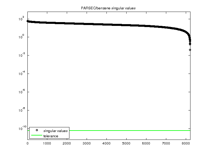 PARSEC/benzene svd
