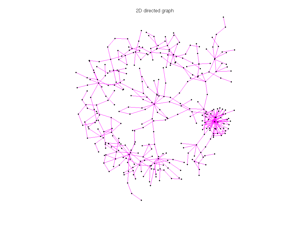 Pajek/GD00_a graph